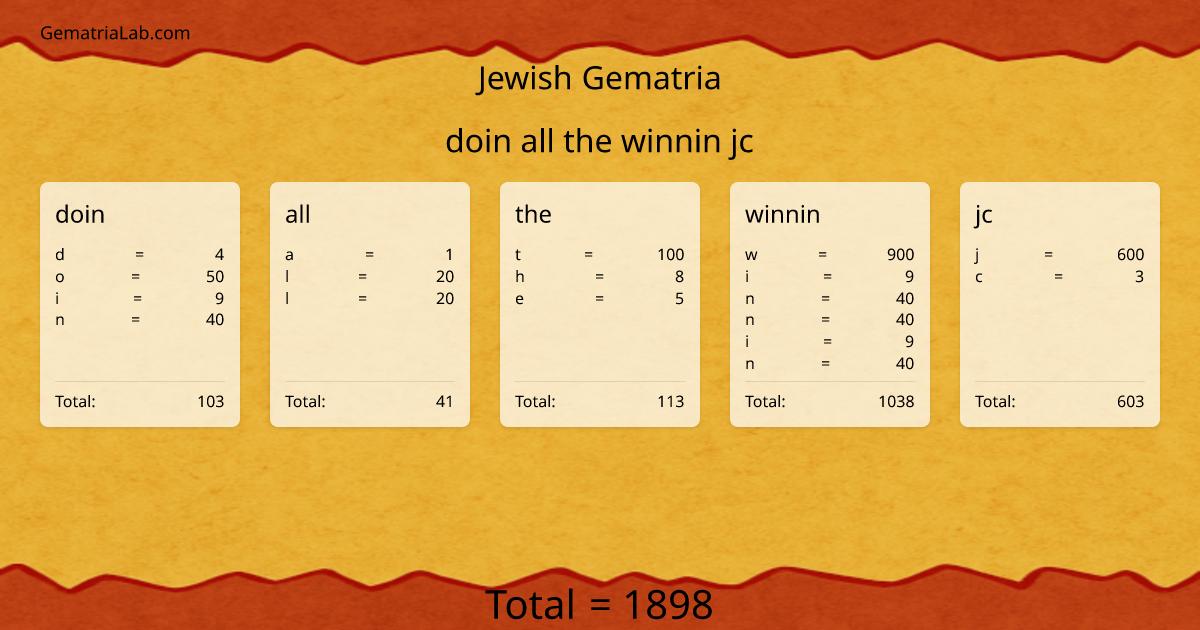 doin all the winnin jc in jewish Gematria